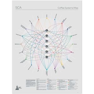 Kaffebox Coffee Systems Map Poster - SCA