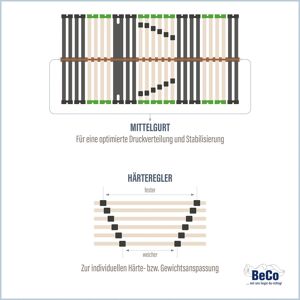 Be Fair Life Lattenrost »Planet 28 NV«, Öko-Lattenrost aus Deutschland,... natur Größe