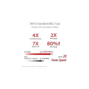 ASUS GT-AX6000 AiMesh, Wi-Fi 6 (802.11ax), Dual-band (2,4 GHz / 5 GHz), Ethernet LAN, 3G, Sort, Bordplade router