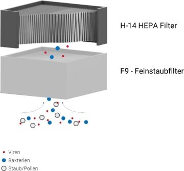 Xtraction Vitapoint 6000 H-14 HEPA-Kassettenfilter