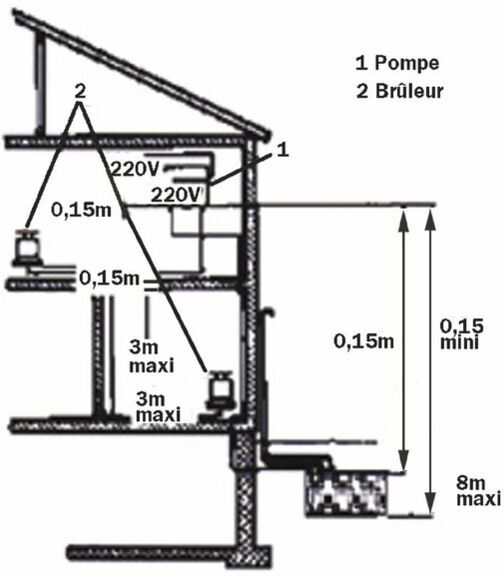 GOTEC Pompe aspirante ECKERLE SP32-01 : 113930 - Gotec