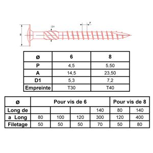 ULTIMA VISSER FIXER COLLER Vis de charpente Ultima à tête disque 6 lobes internes zingué