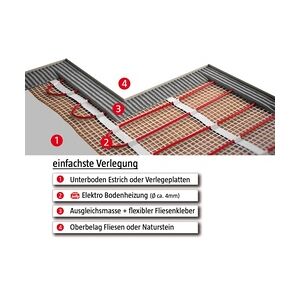 Jollytherm Fußbodenheizung Elektroheat 8m2  1200 Watt