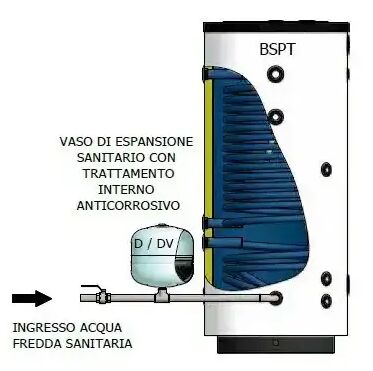 Elbi Bollitore Vetrificato Con Due Scambiatori Fissi Bspt 500 Litri Per Pompa Di Calore