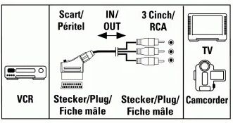 Hama Cavo 3 RCA M/Scart M, 1,5 metri, in-out, 1 stella