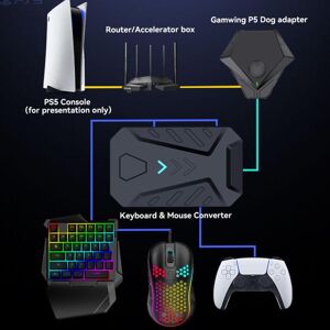 C Super Couple Diy Konverter Tastatur Maus Adapter Gigabit Ethernet Port Kompatibel Für Xbox / Switch / Ps4 Spiel