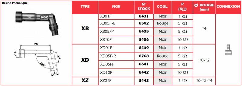 NGK Antiparasitario - XZ01F -