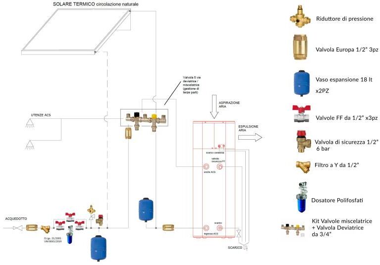 Kit Collegamento Solare Termico Allo Scaldabagno In Pompa Di Calore