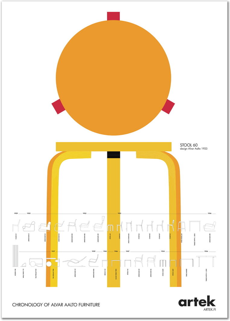 Artek - Poster Stool 60