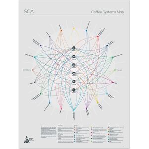 Kaffebox Coffee Systems Map Poster - SCA