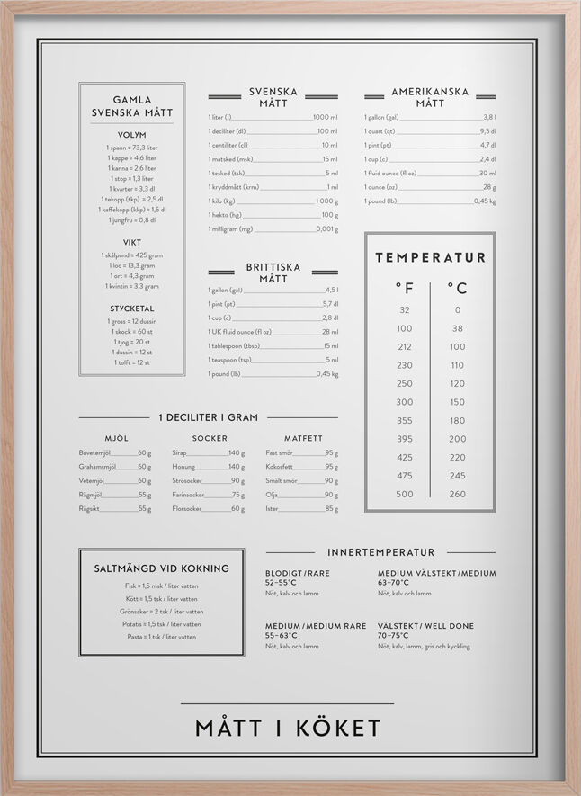 Kunskapstavlan Poster 30x40 cm  Mått i köket