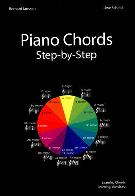 Learning Chords Piano Chords Step-By-Step