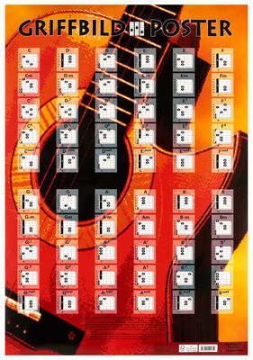 Voggenreiter Poster Guitar Chords