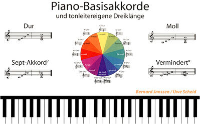 Learning Chords Piano - Basisakkorde