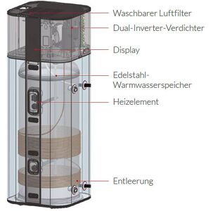 LG DUAL Inverter Warmwasserwärmepumpe Typ WH20S, 200L, 230V/50Hz