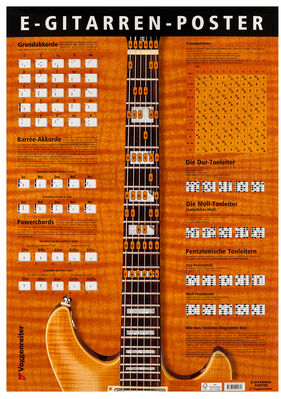 Voggenreiter Poster E-Gitarren