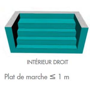 Forfait decoupe liner 75/100eme et 85/100eme UNI carre :  a 3.00 (marche 0 a 1 m)