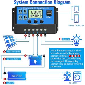 FLOWER LOST Solar Charge Controller 10a/20a/30a Solpanel Batteri Intelligent regulator