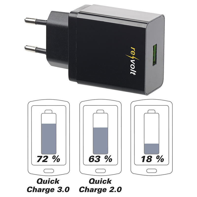 revolt 230-V-USB-Netzteil, Quick Charge 3.0, 3,6 - 12 Volt, max. 3 A / 19,5 W