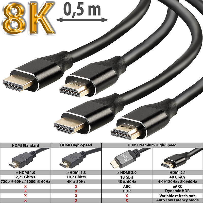 auvisio 2er-Set High-Speed-HDMI-2.1-Kabel, 8K, 3D, HDR, eARC, 48 Gbit/s, 0,5 m