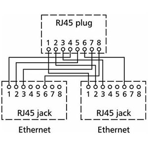 BTR NETCOM Cable-Sharing-Adapter, Fast Ethernet/Fast Ethernet, silber - Metz-connect