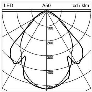 Regent Lighting Gym 2 LED-Halleneinbauleuchte 200W