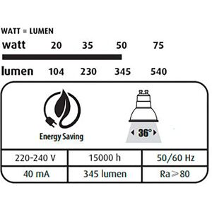 Energetic Réflecteur Verre LED - GU10 50w