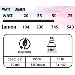 Réflecteurs LED - GU10 - 4,7 W - Lot de 3