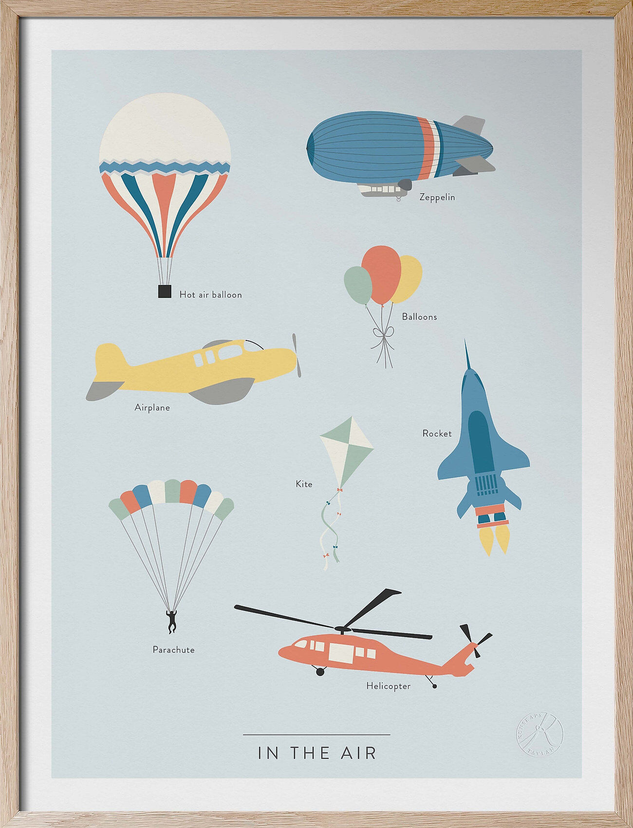 Kunskapstavlan® In The Air - På Engelska Home Kids Decor Posters Multi/mønstret Kunskapstavlan®