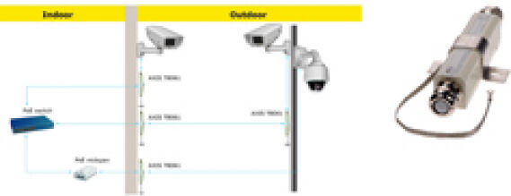 Axis T8061 Eth. Surge Protector