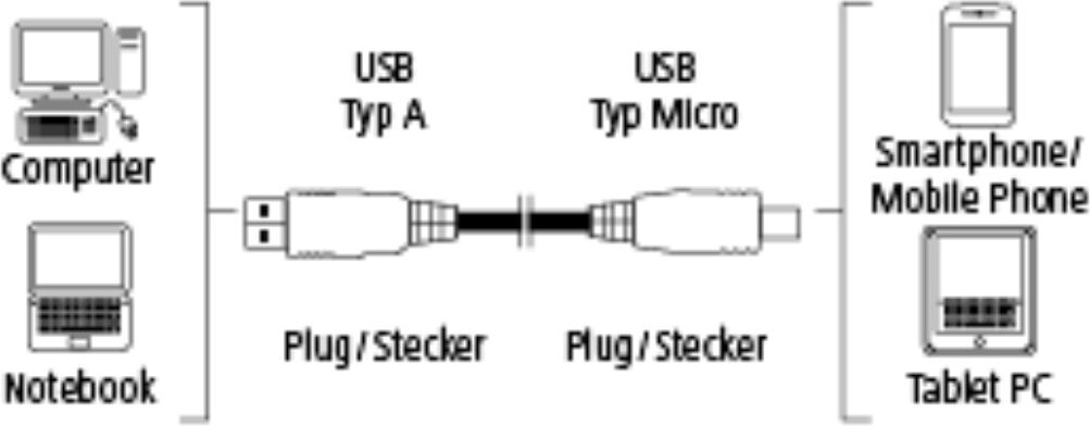 Hama Micro-USB-kabel Elite, metaal, verguld, antraciet 0.75m