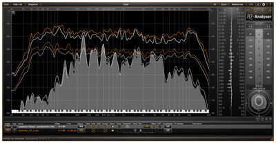 Hofa IQ-Analyser V2