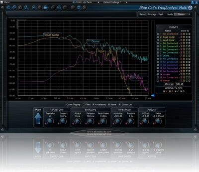 Blue Cat Audio Blue Cat's FreqAnalyst Multi