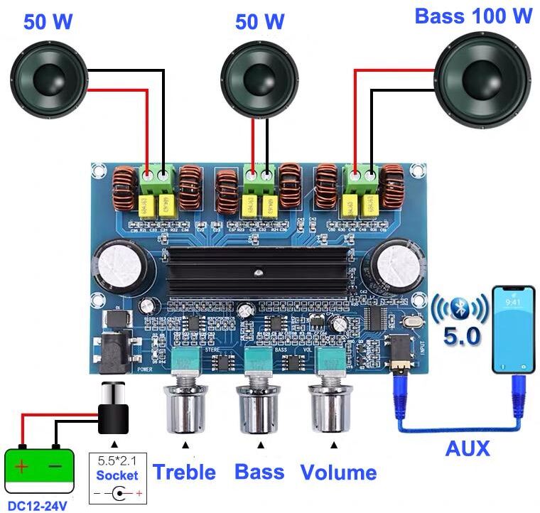 HIFI Club 2*50W+100W Bluetooth 5.0 dual TPA3116D2 Power Subwoofer Amplifier Board 2.1 Channel TPA3116