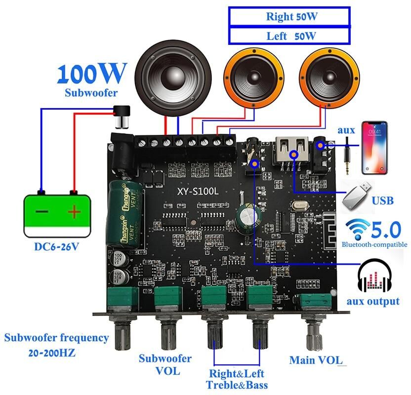 HIFI Club 2*50W+100W Power Subwoofer Bluetooth Amplifier Board Sound Class D Home Theater Audio Stereo Equalizer AUX Amp