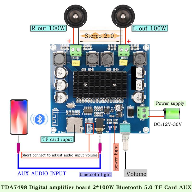 CUCU XH-A105 Bluetooth 5.0 TDA7498 Digital Amplifier Board 2x100W Stereo Audio AMP Module Support TF Card