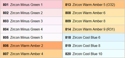 Lee Zircon LED Correction Pack