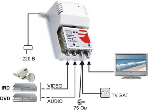 Fagor Modulador A/v De Interior Sintetizado Programavel