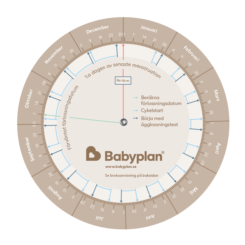 Babyplan graviditets- och ägglossningstestkalkylator