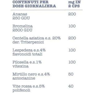 la saponaria Integratori alimentari Integratore Anti-Cellulite Fitocell In