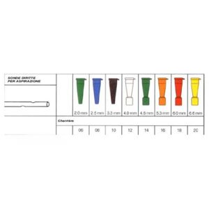 Securmed Spa SECURFLOW Sonda Aspir.CH12