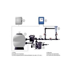 Gre Salzelektrolyse-System Wasserumfang: Bis 60 m3