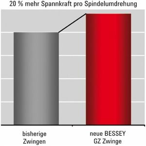 Bessey® - Ganzstahl-Schraubzwinge 200x100mm