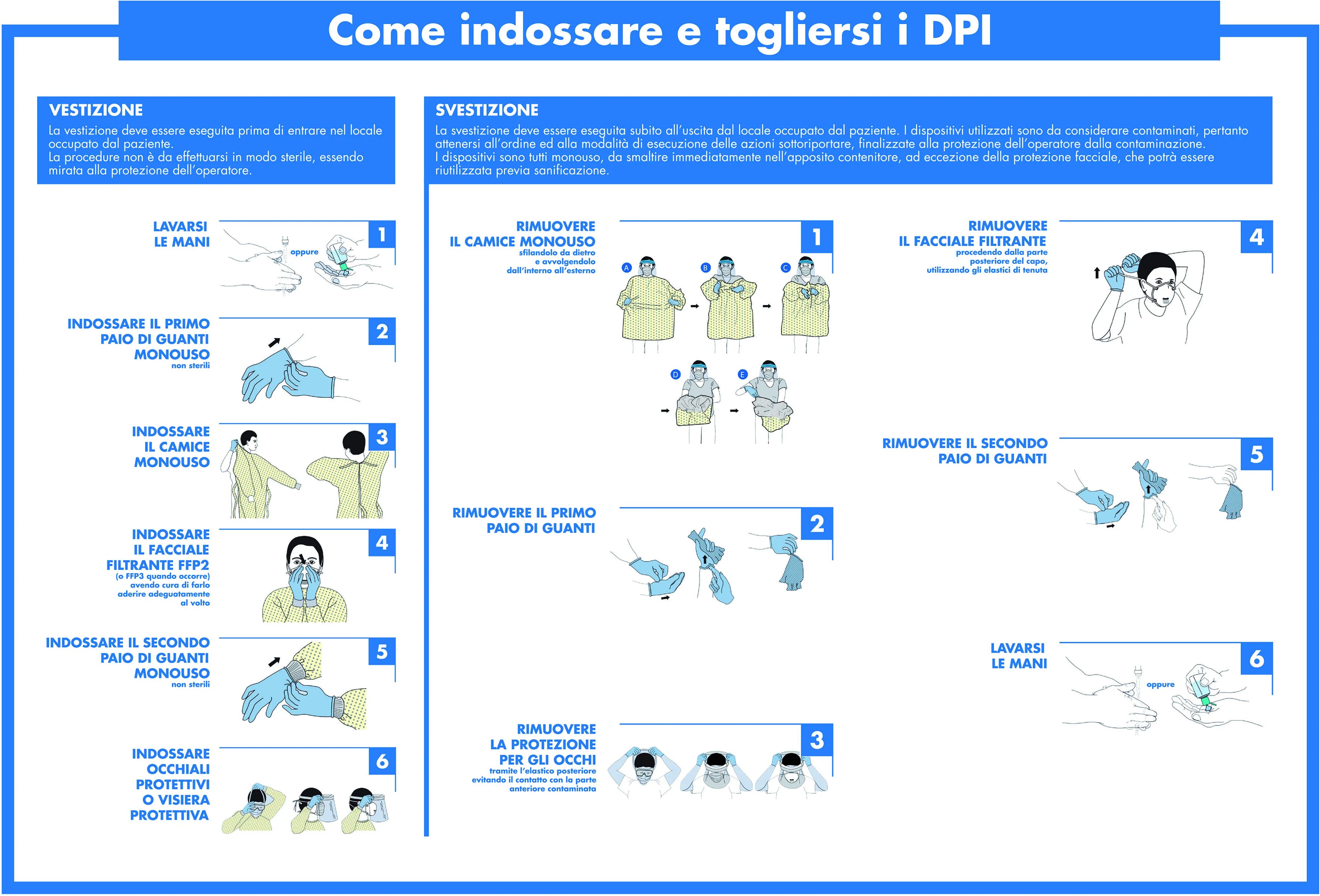 NUOVA ALGIS Adesivo Vestizione/svestizione Dpi Per Vetrina O Pareti 33x48 Cm