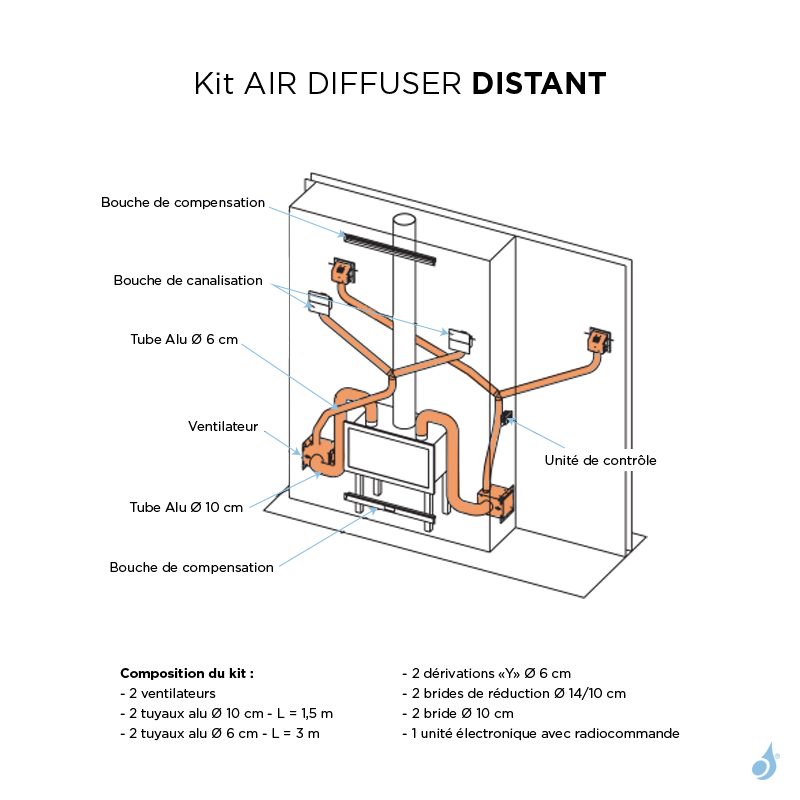 EDILKAMIN Kit de ventilation Air-Diffuser Distant
