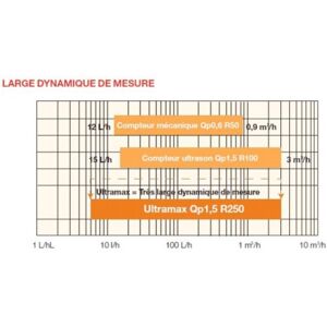 - compt energ thermique ultramax