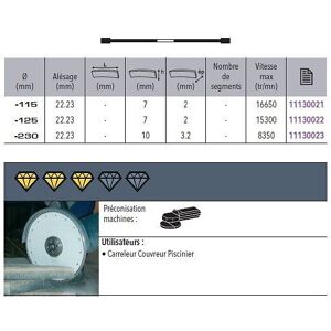 Sidamo - Disque diamant Ø 125 mm x 22.23 - EXPERT SPEED - Publicité