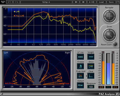 Waves PAZ Analyzer