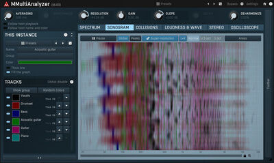 MeldaProduction MMultiAnalyzer