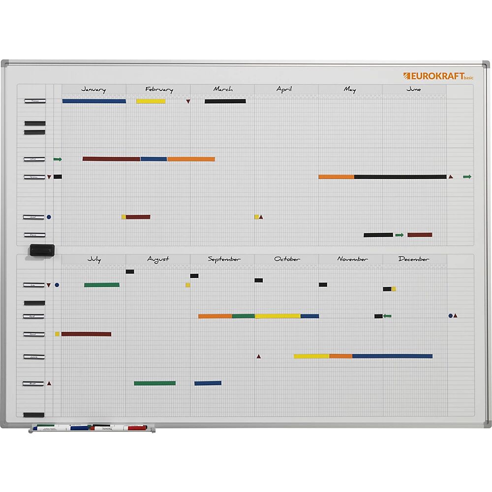 EUROKRAFTbasic Jahresplaner, neutral mit 365-Tage-Einteilung BxH 1200 x 900 mm